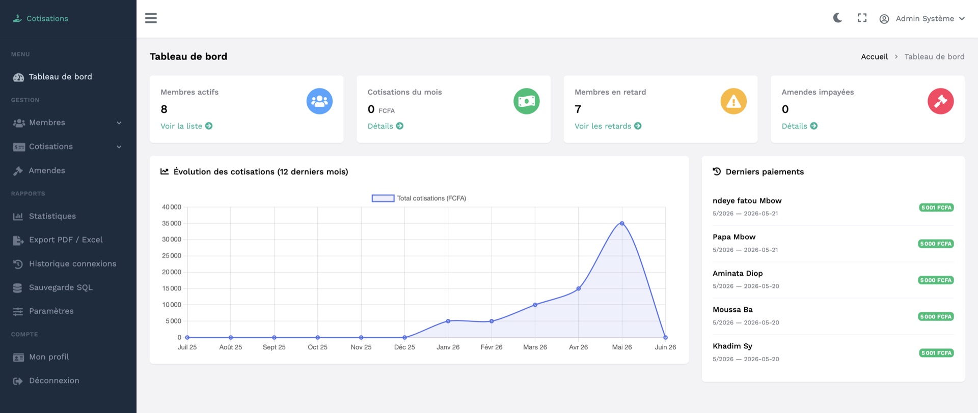 Gestion Cotisation — tableau de bord